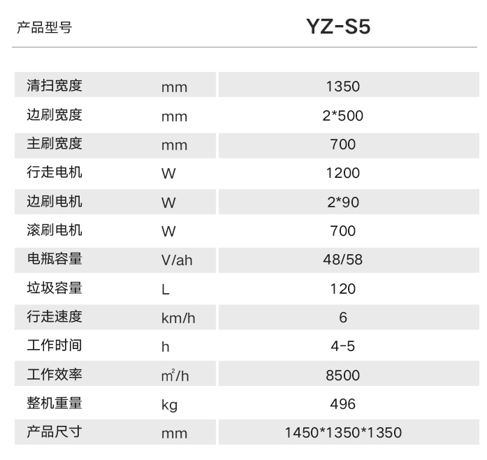 廠房掃地機(jī)選擇哪款好？